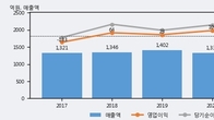 메가스터디, 거래량 증가하며 주가 상승... 주가 +6.52% ↑