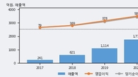 에코마케팅, 최근 5거래일 거래량 최고치 돌파... 주가 +7.67% ↑