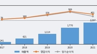 에코마케팅, 최근 5거래일 거래량 최고치 돌파... 주가 +7.67% ↑