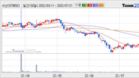 서산, 최근 5거래일 거래량 최고치 돌파... 주가 +7.39% ↑