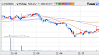 서산, 전일 대비 거래량 4배 이상 급증... 주가 +5.94% ↑