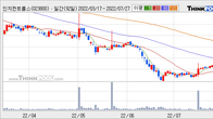 인지컨트롤스, 거래량 증가하며 주가 상승... 주가 +3.05% ↑