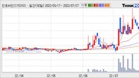 인포바인, 주가 +7.28% 상승 중... 최근 5거래일 최고 거래량 돌파