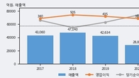 현대코퍼레이션, 최근 5거래일 거래량 최고치 돌파... 주가 +7.74% ↑