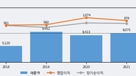 한일시멘트, 주가와 거래량 동반 상승... 주가 +22.76% ↑