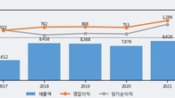 아세아시멘트, 주가 +4.58% 상승 중... 최근 5거래일 최고 거래량 돌파