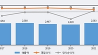 인성정보, 주가 +11.21% 상승 중... 최근 5거래일 최고 거래량 돌파