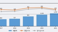 와이엠티, 전일 대비 +8.47% 상승... 거래량 전일 4배 이상
