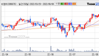 비엠티, 주가 +5.07% 상승 중... 최근 5거래일 최고 거래량 돌파