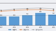 영풍정밀, 최근 5거래일 거래량 최고치 돌파... 주가 +6.28% ↑