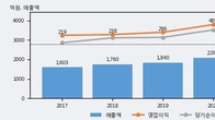 인선이엔티, 거래량 증가하며 주가 상승... 주가 +17.58% ↑