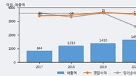 이아이디, 주가와 거래량 동반 상승... 주가 +15.03% ↑