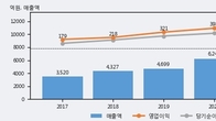 NHN한국사이버결제, 전일 대비 거래량 3배 이상 급증... 주가 +8.76% ↑