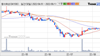 동아화성, 최근 5거래일 거래량 최고치 돌파... 주가 +5.19% ↑