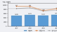 JW중외제약, -3.38% 하락... 거래량은 최근 5거래일 최고치 돌파