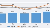 JW중외제약, -3.38% 하락... 거래량은 최근 5거래일 최고치 돌파