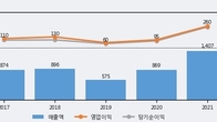 매커스, 거래량 증가하며 주가 하락... -7.3% ↓