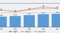 화신정공, 주가 +11.11% 상승 중... 거래량 급증