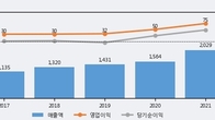 대동기어, 주가 +6.53% 상승 중... 최근 5거래일 최고 거래량 돌파