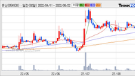 유신, 주가 +6.84% 상승 중... 최근 5거래일 최고 거래량 돌파