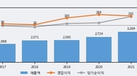 DB, 거래량 실린 주가 하락... -3.11% ↓
