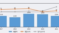 세진중공업, 주가와 거래량 동반 상승... 주가 +11.33% ↑