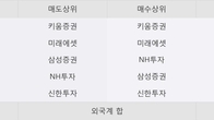 SNT중공업, 주가와 거래량 동반 상승... 주가 +11.46% ↑