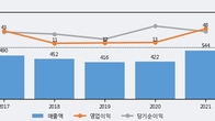 오디텍, 전일 대비 거래량 2배 이상 급증... 주가 +16.73% ↑