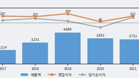 백산, 거래량 증가하며 주가 상승... 주가 +3.15% ↑