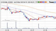 인지컨트롤스, -3.3% 하락... 거래량은 최근 5거래일 최고치 돌파