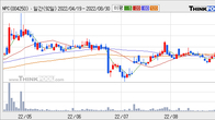 NPC, 주가와 거래량 모두 강세... 최근 5거래일 최고 거래량 돌파