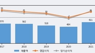 신진에스엠, 거래량 실린 주가 하락... -5.74% ↓
