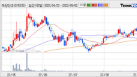 대창단조, 주가와 거래량 모두 강세... 최근 5거래일 최고 거래량 돌파
