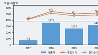 케이씨텍, 거래량 실린 주가 하락... -3.43% ↓