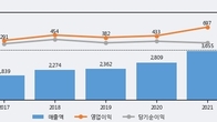 미코, 거래량 증가하며 주가 하락... -5.5% ↓