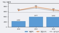 아이티엠반도체, 거래량 최근 5거래일 최고치 돌파... 주가는 -9.81% 하락