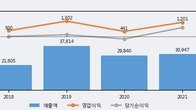 효성중공업, -5.34% 하락... 거래량은 최근 5거래일 최고치 돌파