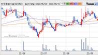 한국종합기술, 최근 5거래일 거래량 최고치 돌파... 주가 +5.58% ↑