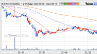 대유에이텍, 거래량 증가하며 주가 하락... -3.14% ↓