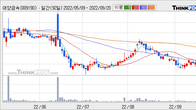 대양금속, 거래량 증가하며 주가 상승... 주가 +3.97% ↑