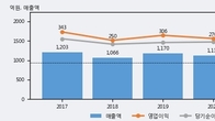 나스미디어, 최근 5거래일 거래량 최고치 돌파... 주가 +6.56% ↑