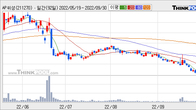AP위성, 주가와 거래량 모두 강세... 최근 5거래일 최고 거래량 돌파