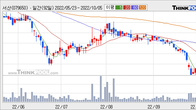 서산, 주가 +5.2% 상승 중... 최근 5거래일 최고 거래량 돌파