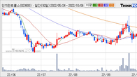 인지컨트롤스, 주가와 거래량 모두 강세... 최근 5거래일 최고 거래량 돌파