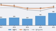 대우부품, 주가 +19.09% 상승 중... 최근 5거래일 최고 거래량 돌파