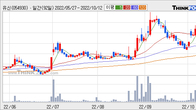 유신, 주가 +14.85% 상승 중... 거래량 급증