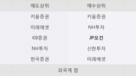 드림시큐리티, 거래량 증가하며 주가 상승... 주가 +6.05% ↑