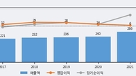 플랜티넷, 거래량 증가하며 주가 상승... 주가 +10.53% ↑