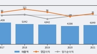 인지컨트롤스, -8.56% 하락... 거래량은 최근 5거래일 최고치 돌파