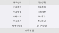 흥국, 주가 +6.14% 상승 중... 거래량 급증
